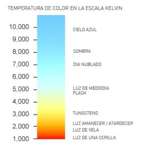 Temperatura de color